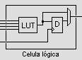 Célula Lógica de um FPGA