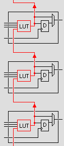 Correntes de Transmissão de um FPGA